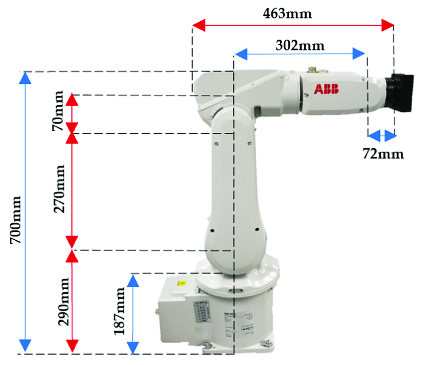 IRB 120