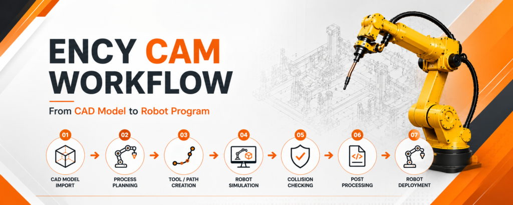 Ency cam workflow